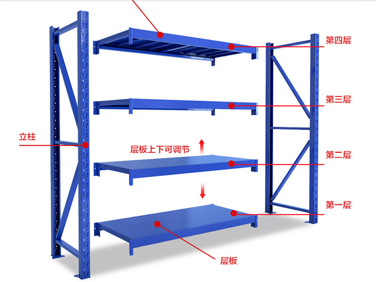 中型仓储货架